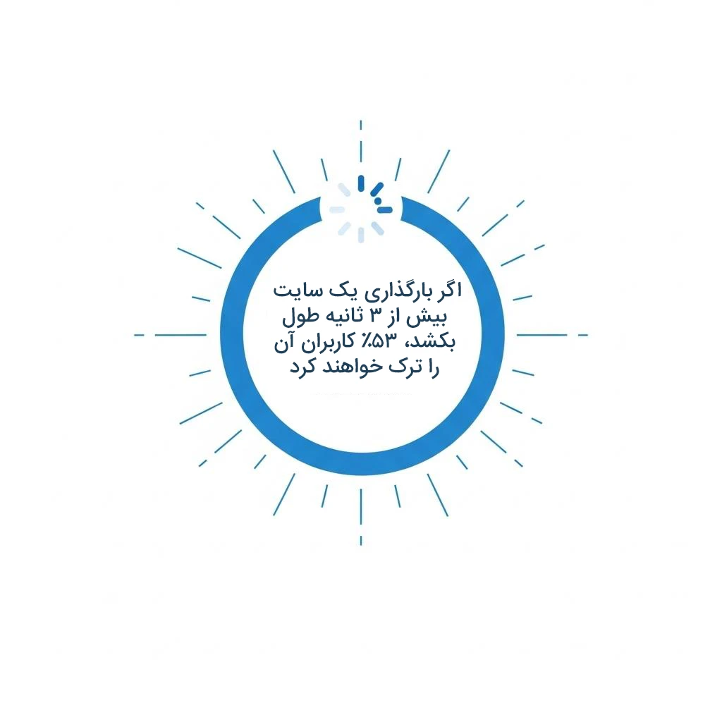اهمیت سرعت بارگذاری سایت 